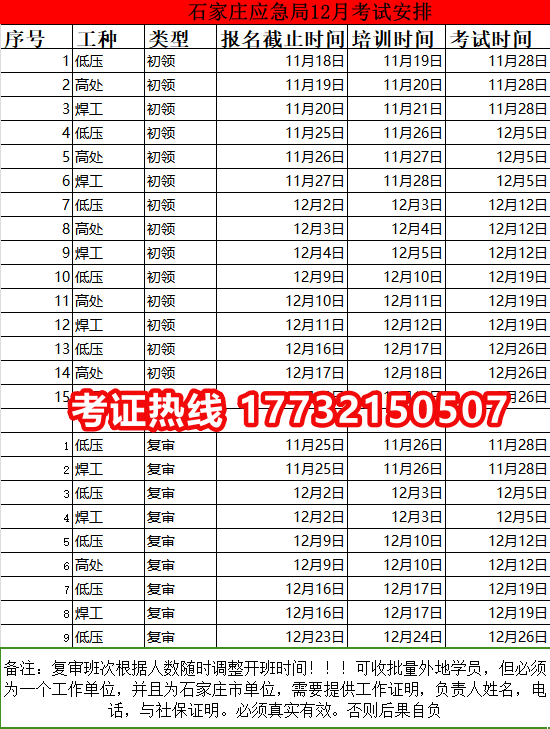 石家莊現在報名電工證什么時候能下證？