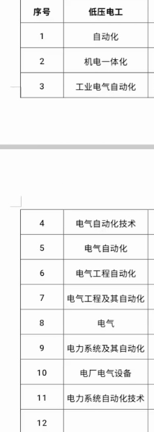 低壓電工證免培訓(xùn)申請條件 低壓電工證免培訓(xùn)流程
