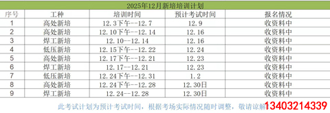 高壓電工月薪輕松過萬，考證已成為低投入高回報的職業選擇